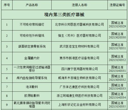 國家藥監局關于批準注冊104個醫療器械產品公告