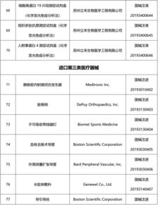 國家藥監局批準注冊100個醫療器械產品