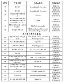 國家藥監局 8月批準注冊醫療器械產品100個