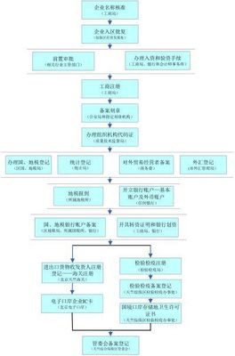 中財企航:北京內(nèi)資公司注冊登記辦理流程