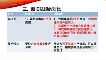 2017兩會(huì)保健食品建議案及注冊與備案法規(guī)解讀與代辦注冊公司服務(wù)指南