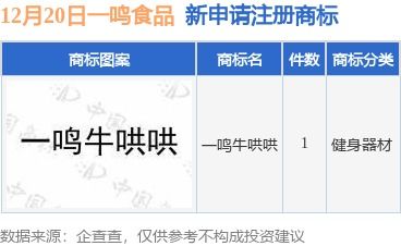 一鳴食品提交“一鳴牛哄哄”商標(biāo)注冊申請，品牌戰(zhàn)略再升級